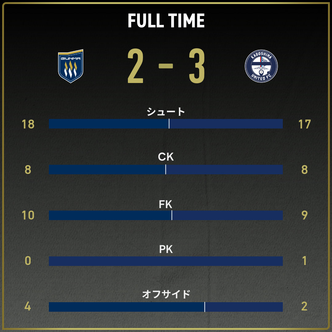 game_stats