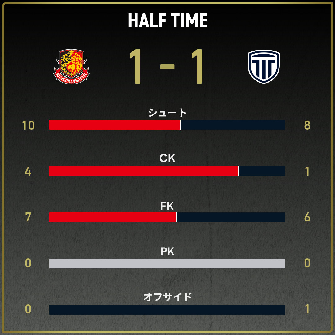 game_stats