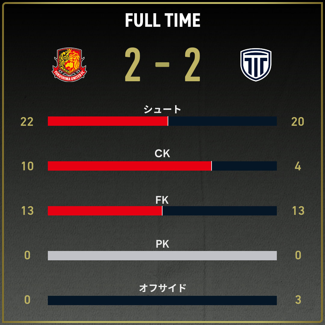 game_stats