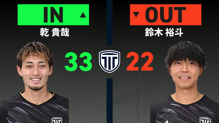 substitution