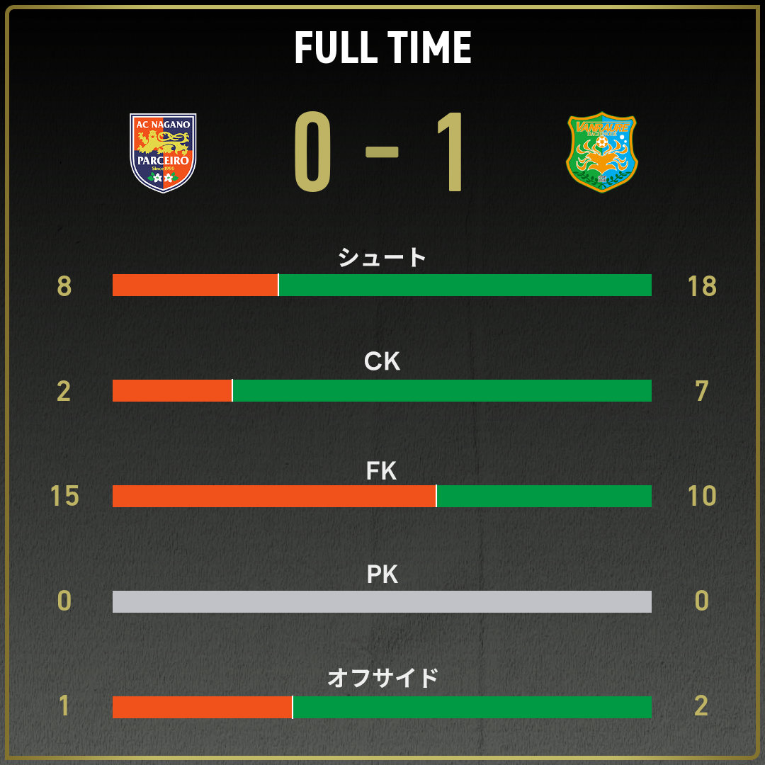 game_stats