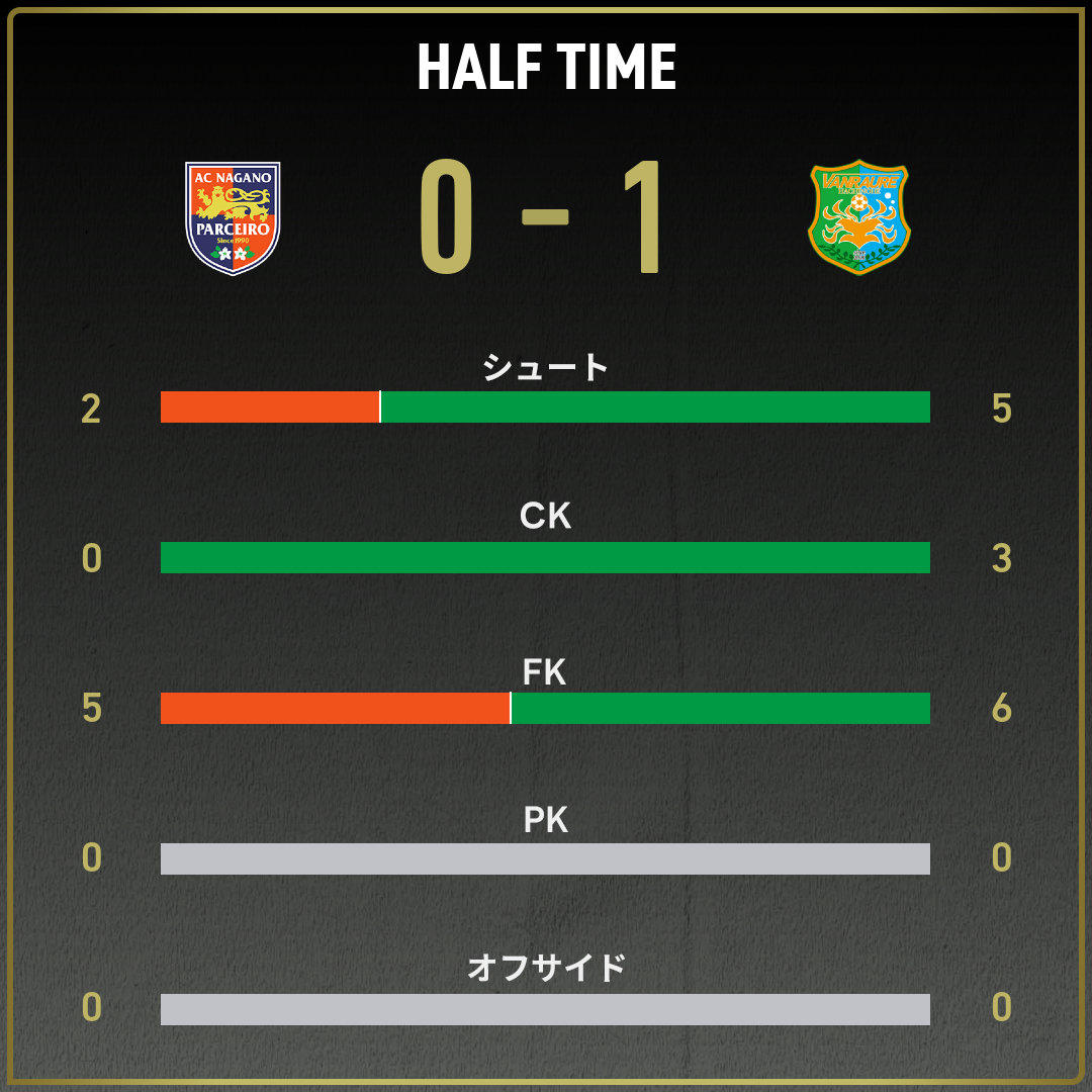 game_stats