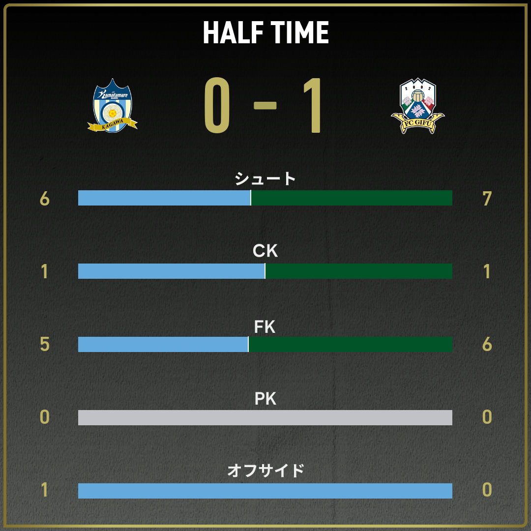 game_stats