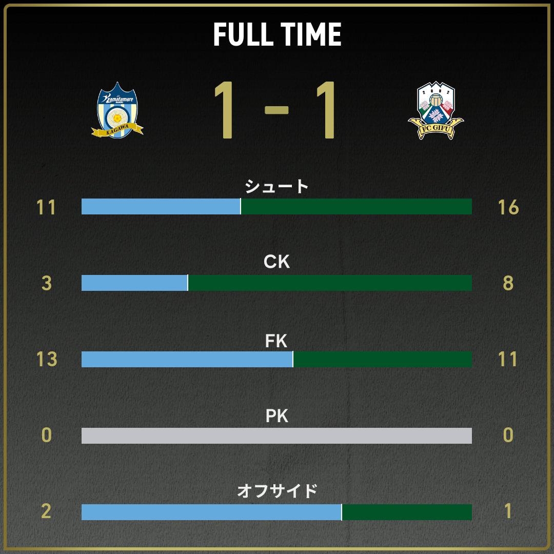 game_stats