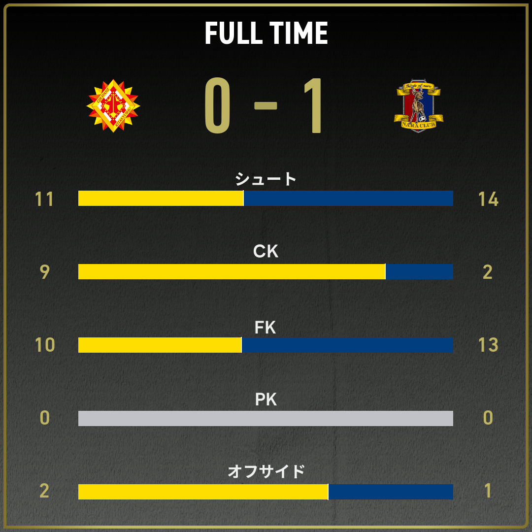 game_stats