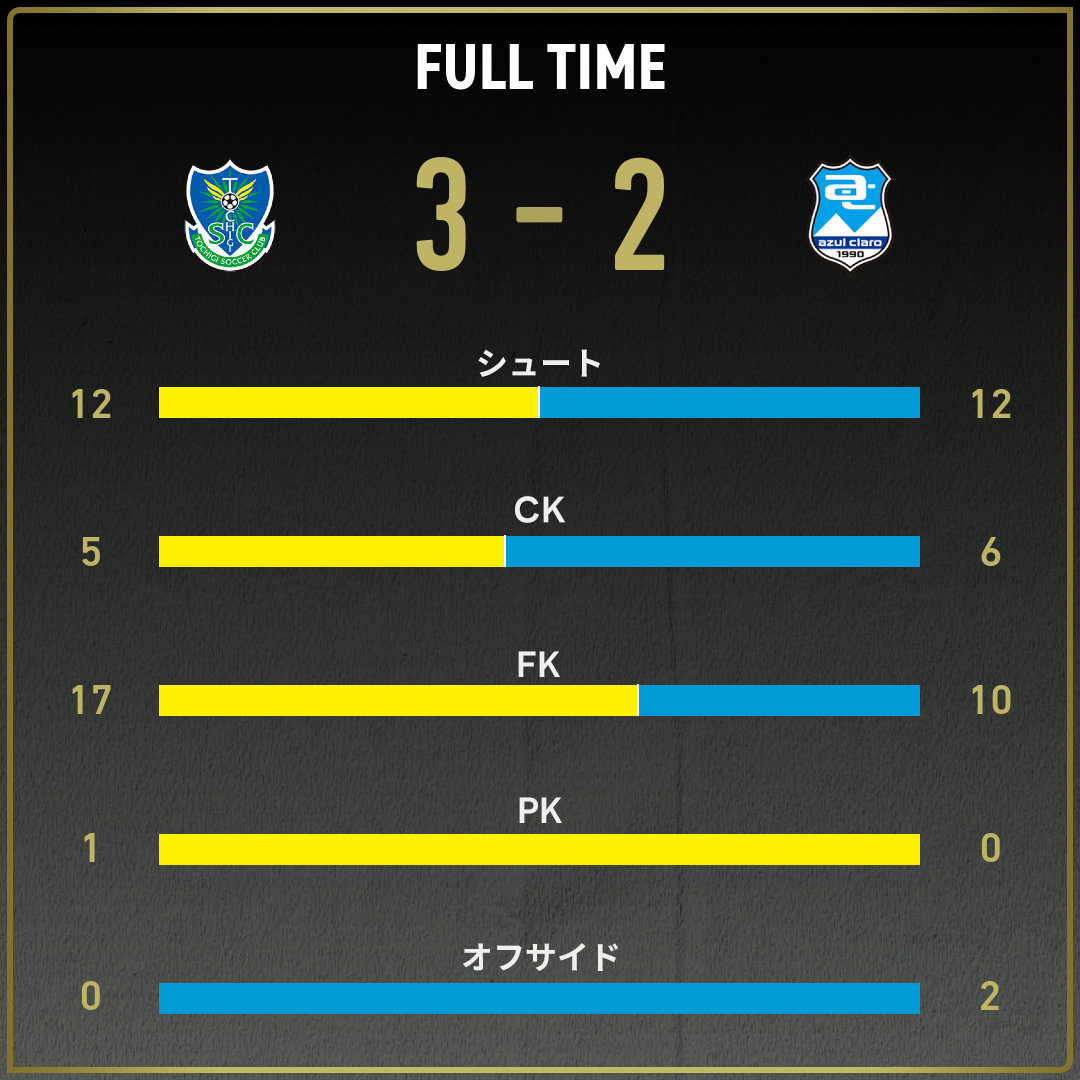 game_stats