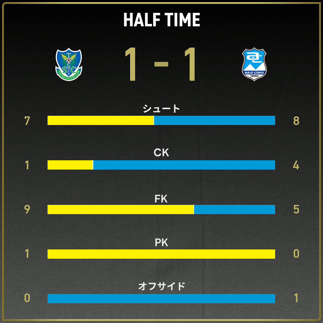 game_stats