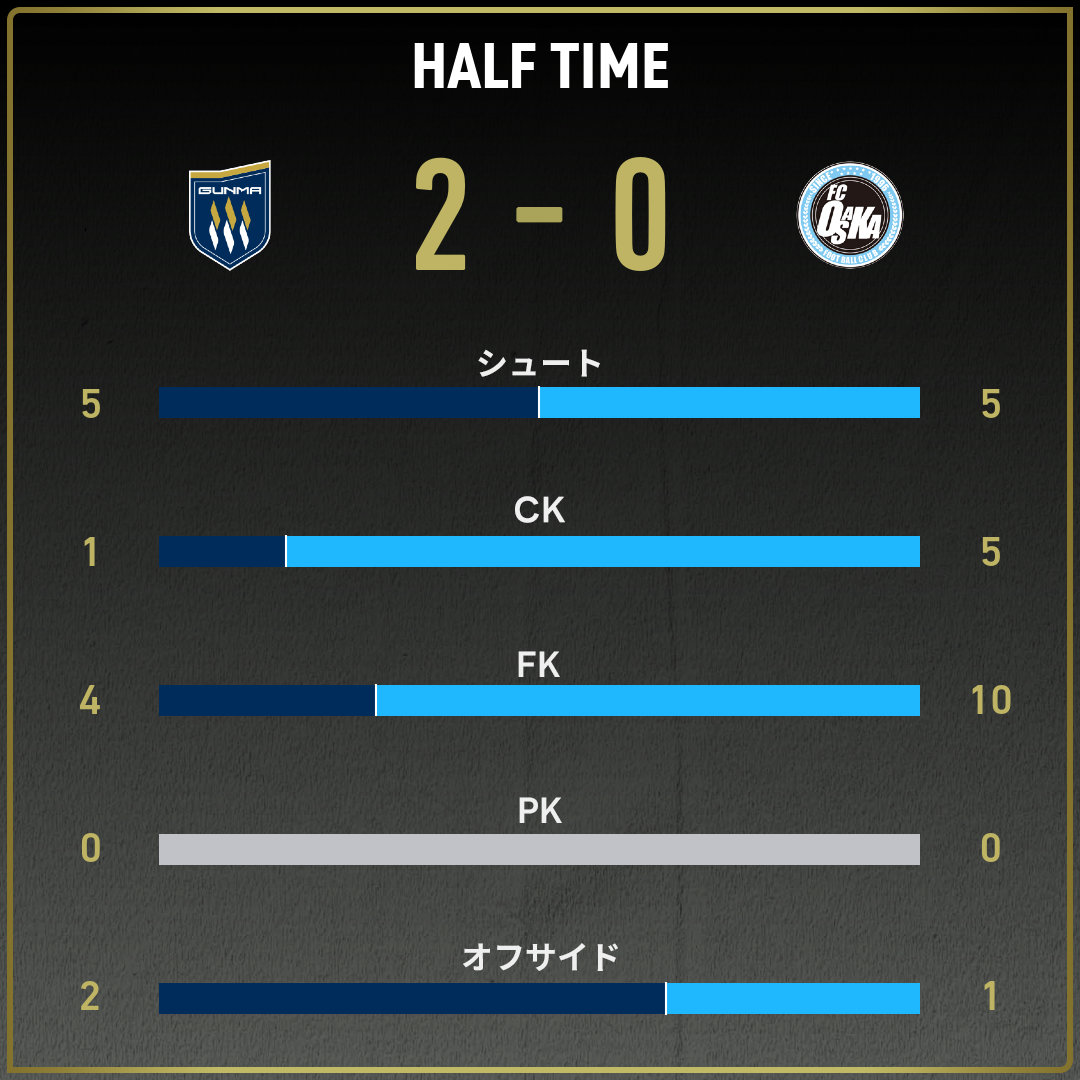 game_stats
