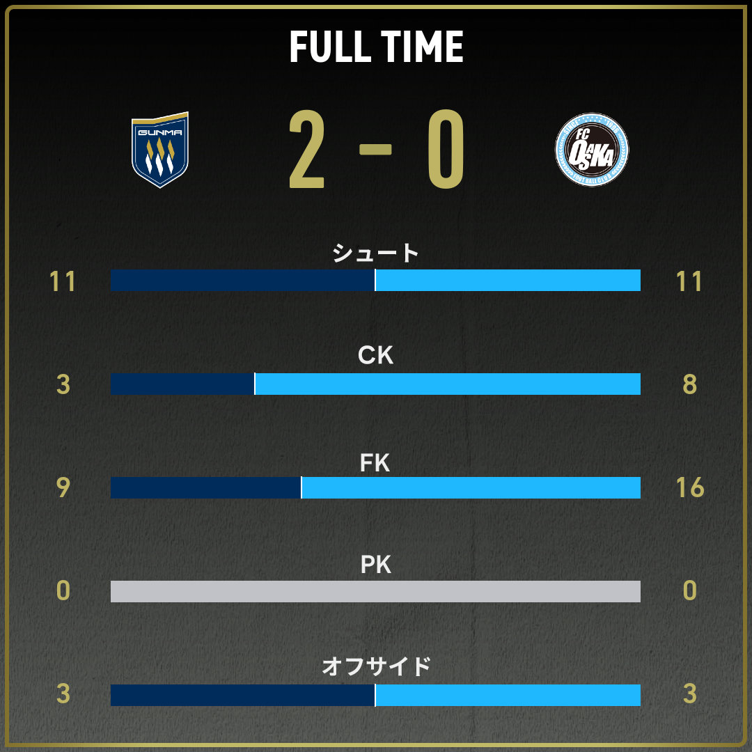 game_stats