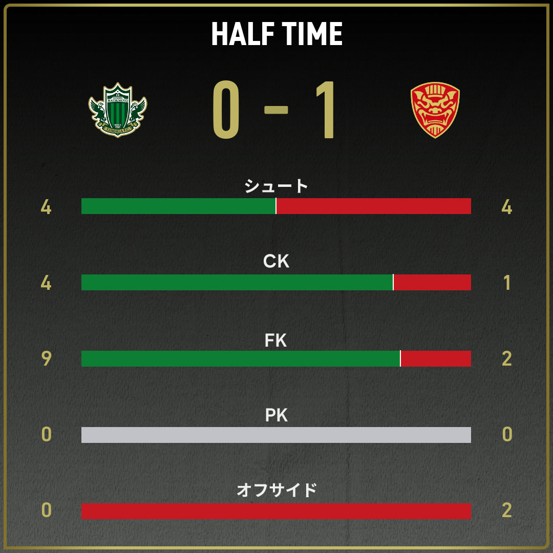 game_stats