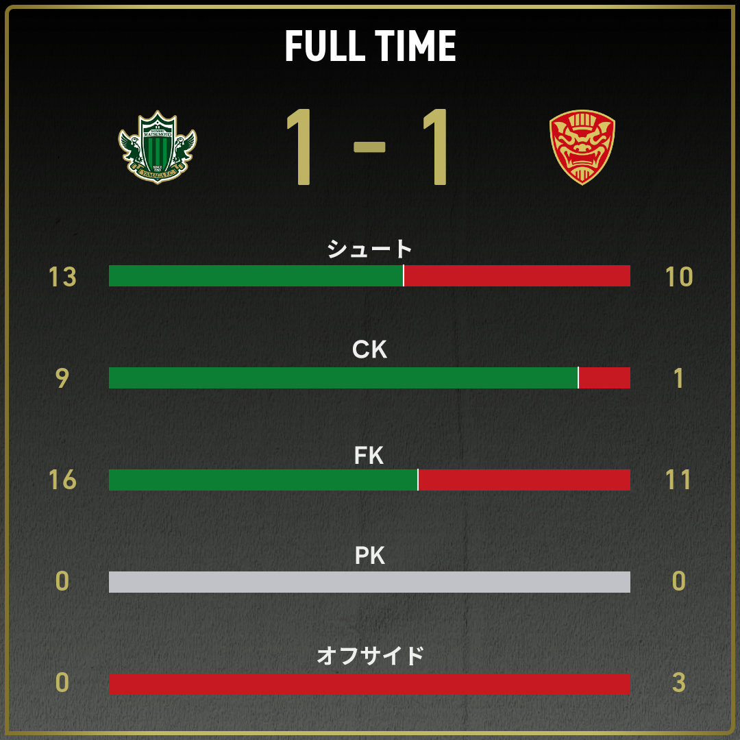 game_stats