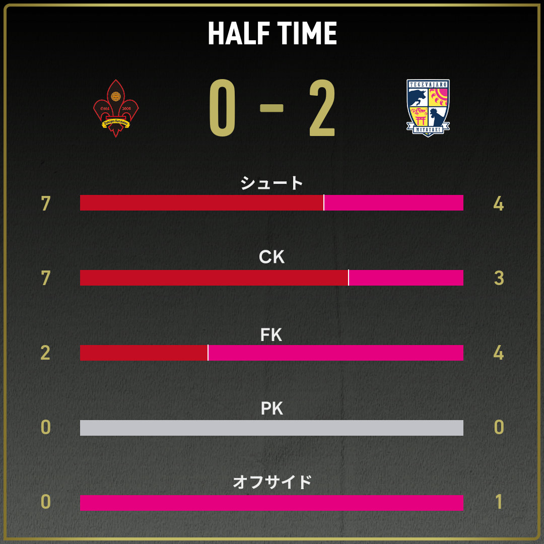 game_stats