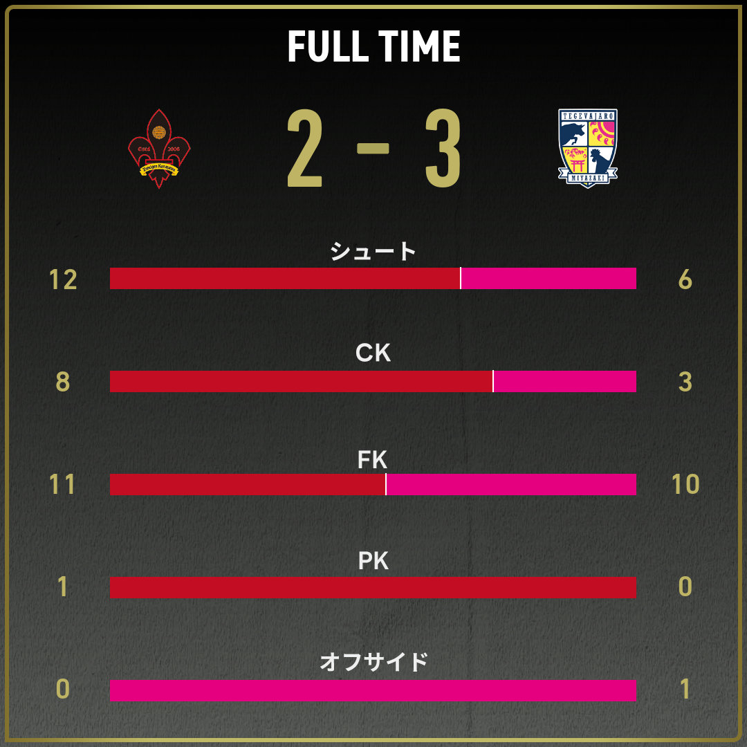 game_stats