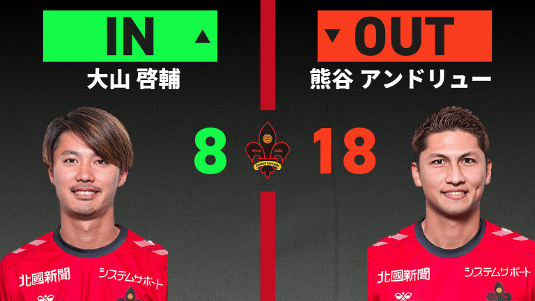 substitution
