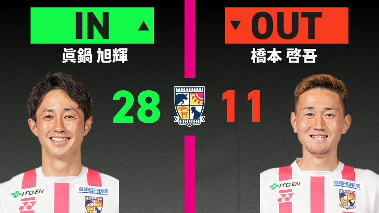substitution