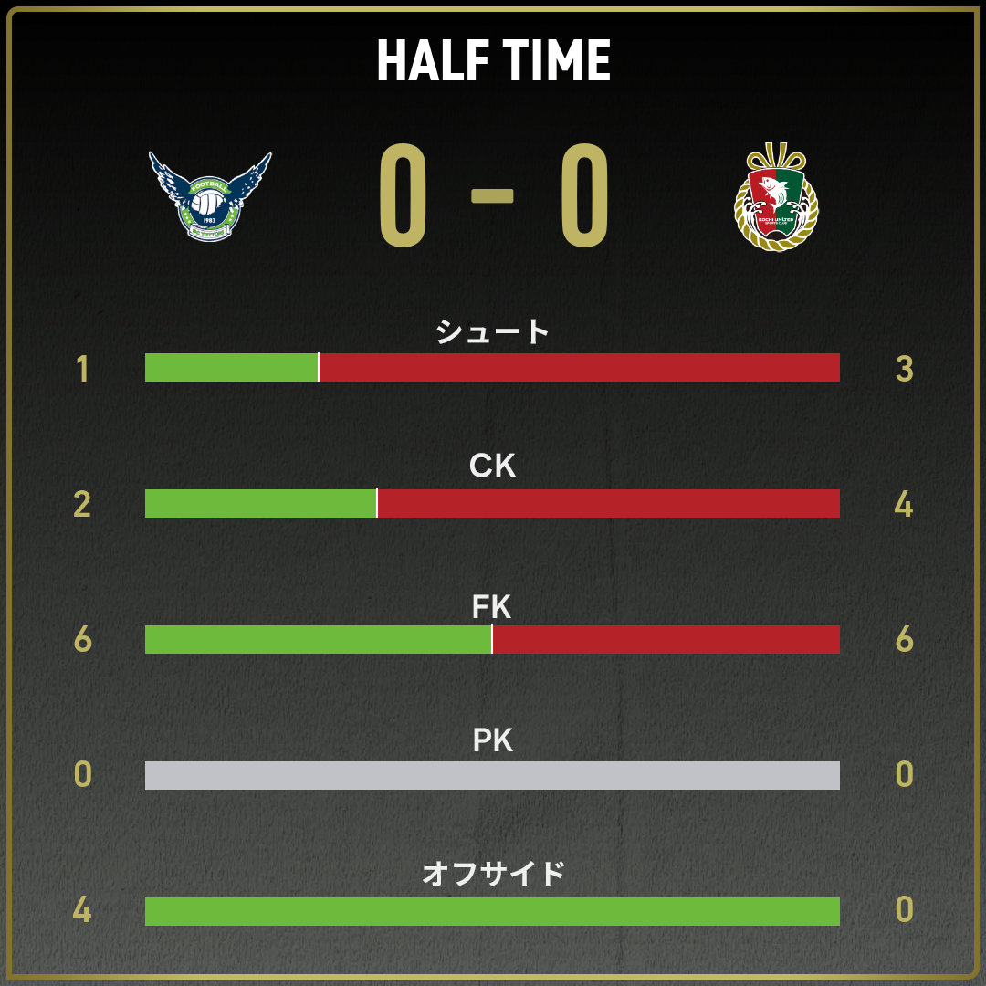 game_stats