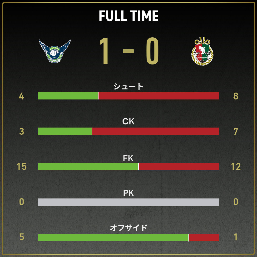 game_stats