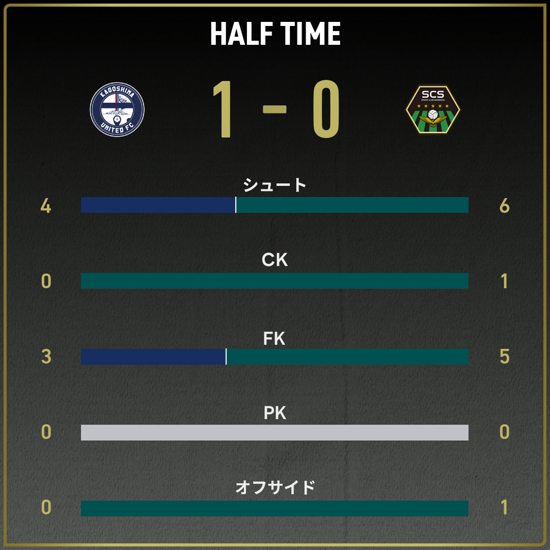 game_stats