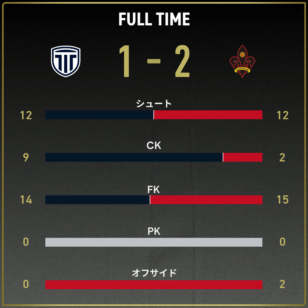 game_stats