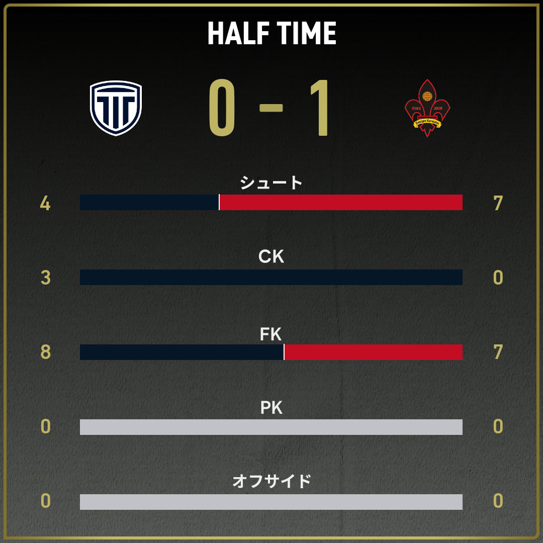 game_stats