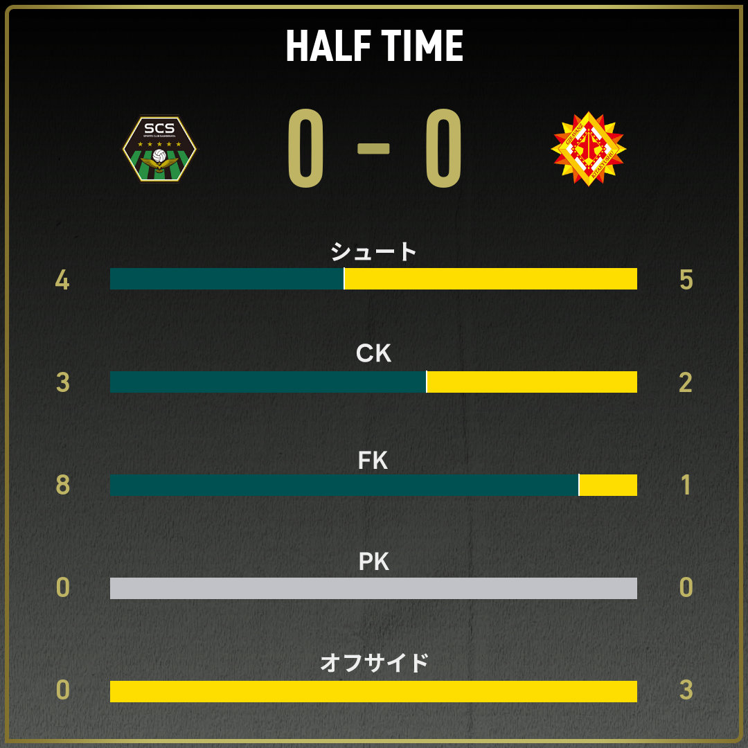 game_stats