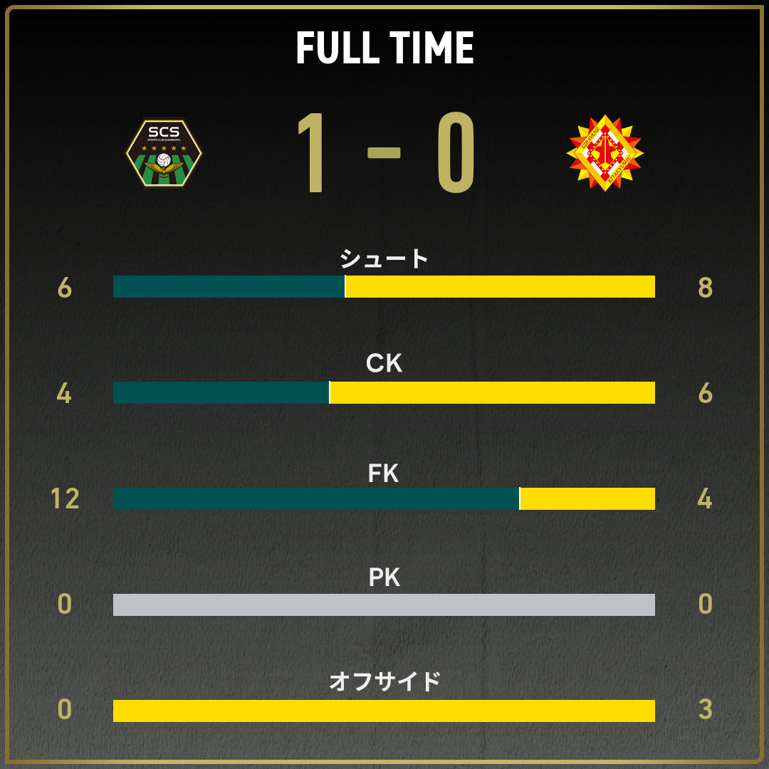 game_stats