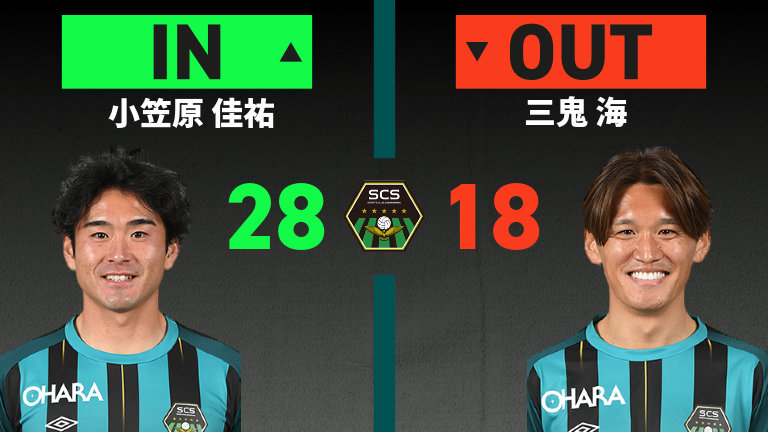 substitution