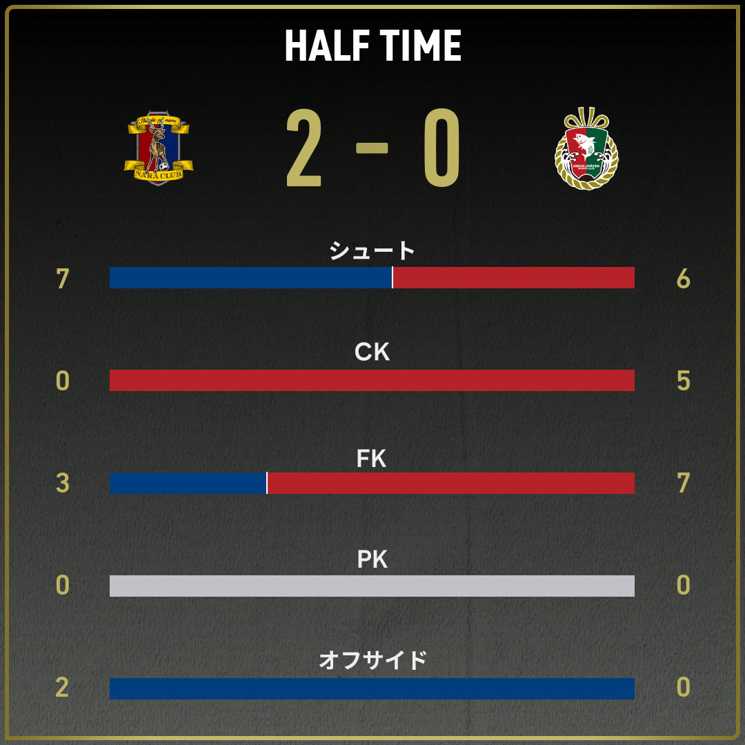 game_stats