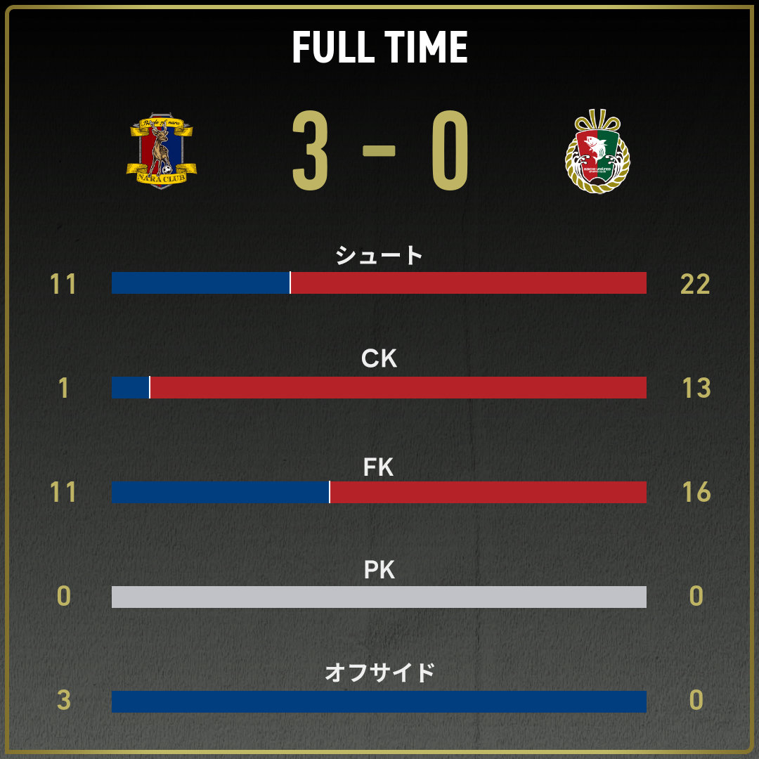 game_stats