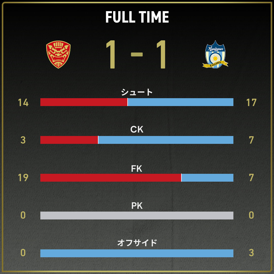 game_stats