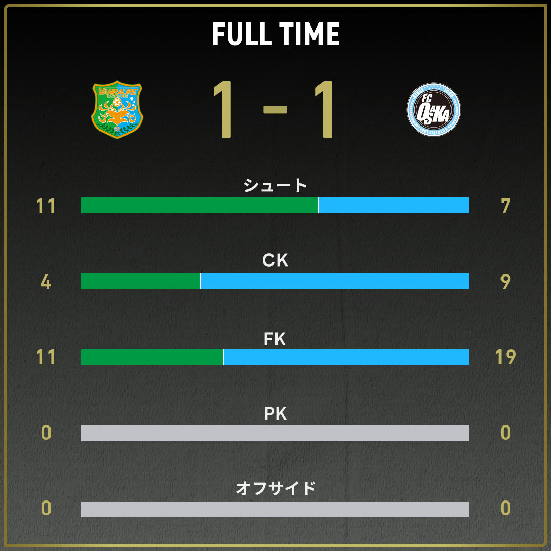 game_stats