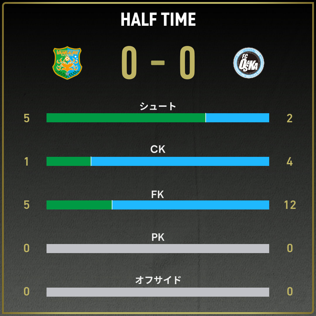 game_stats