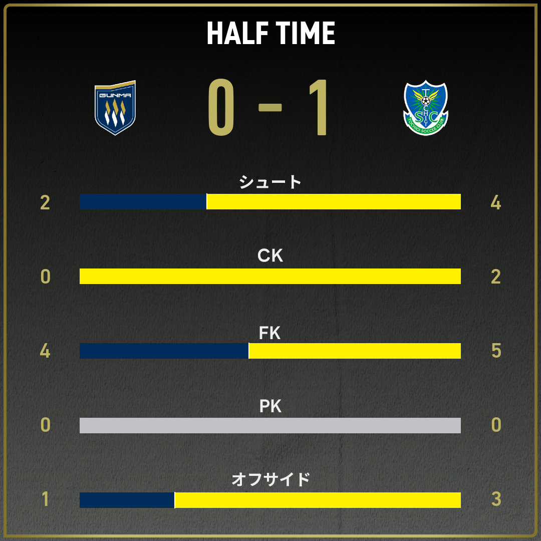 game_stats