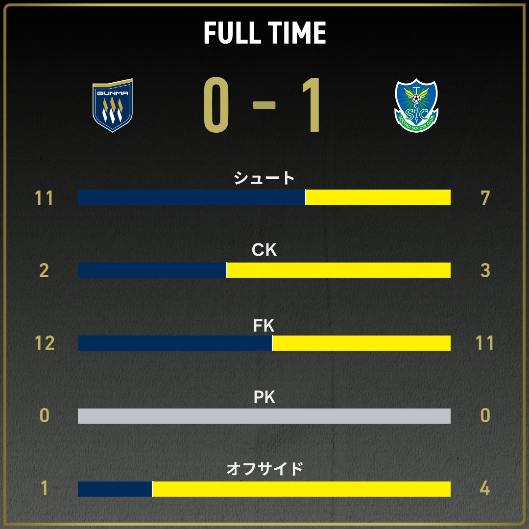 game_stats