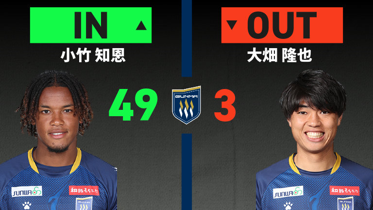 substitution