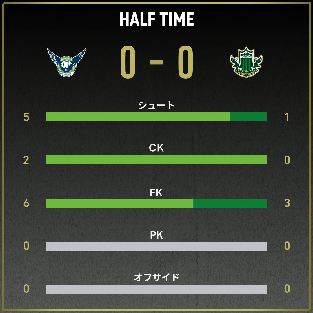 game_stats