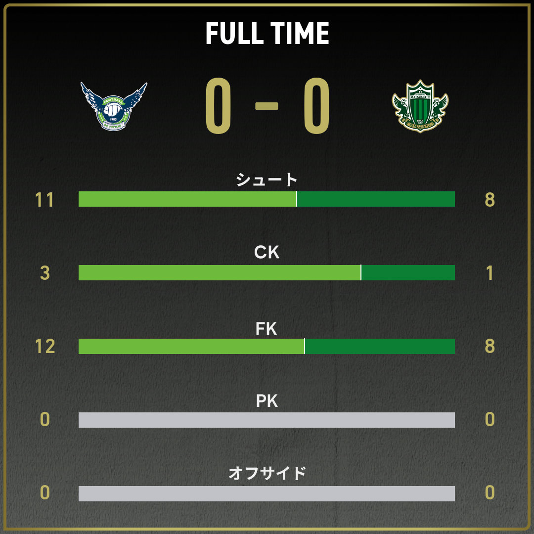 game_stats