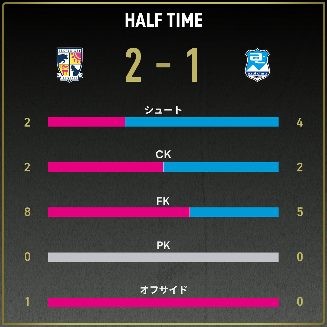 game_stats