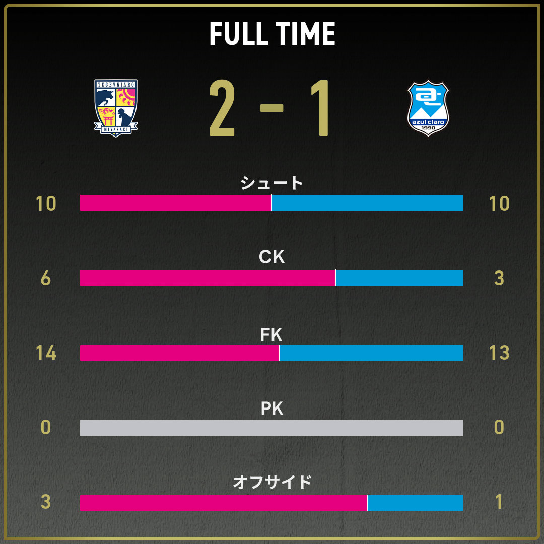 game_stats