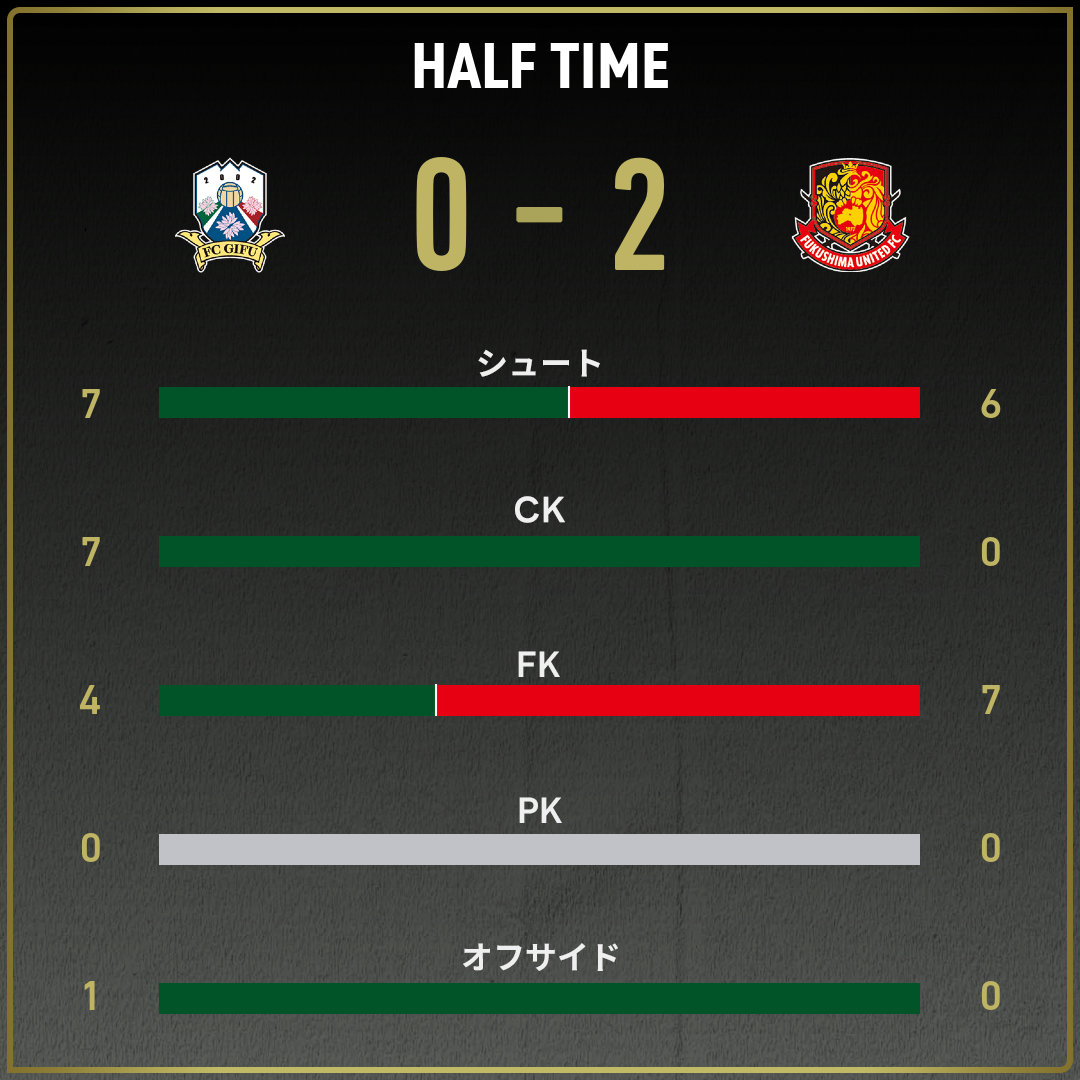 game_stats