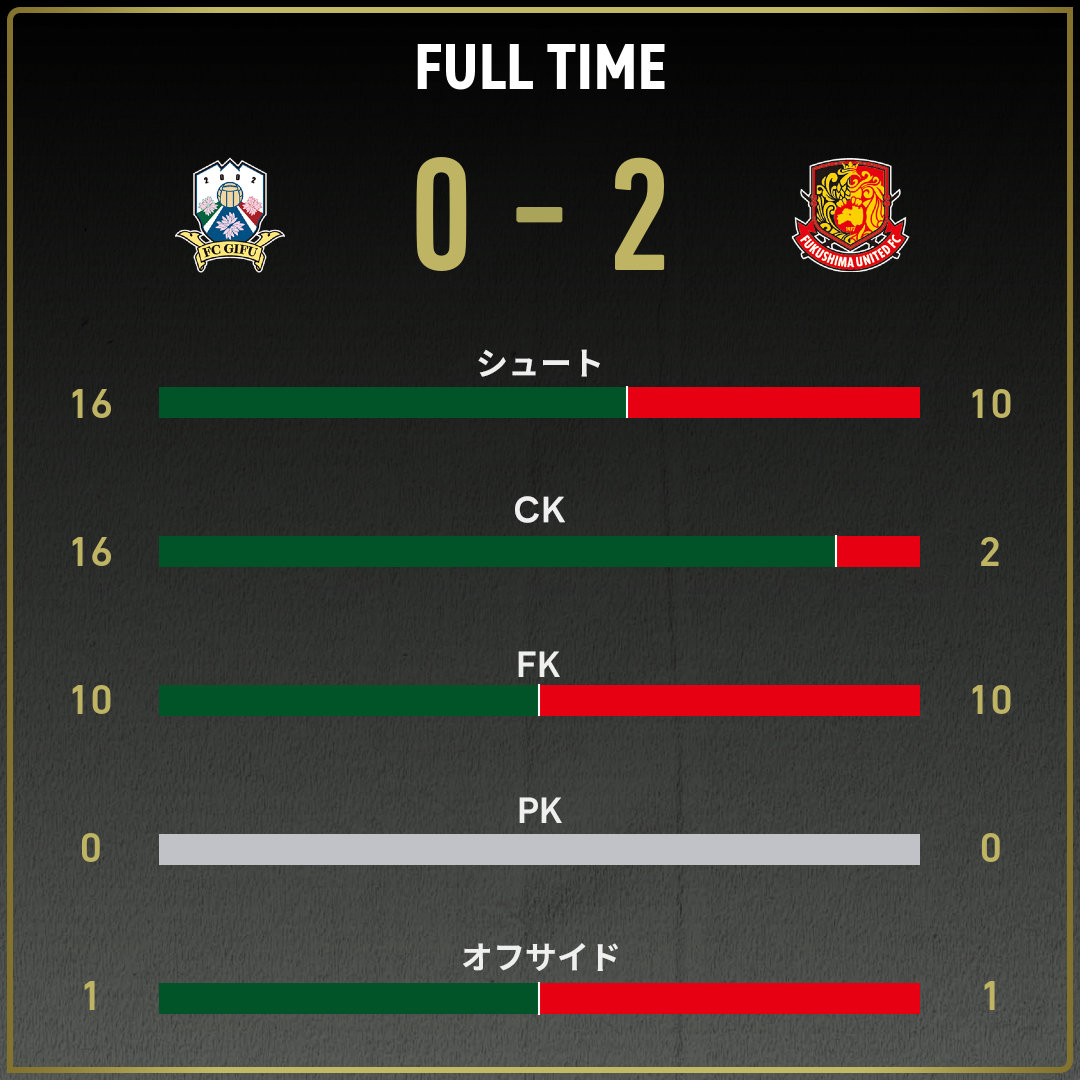 game_stats
