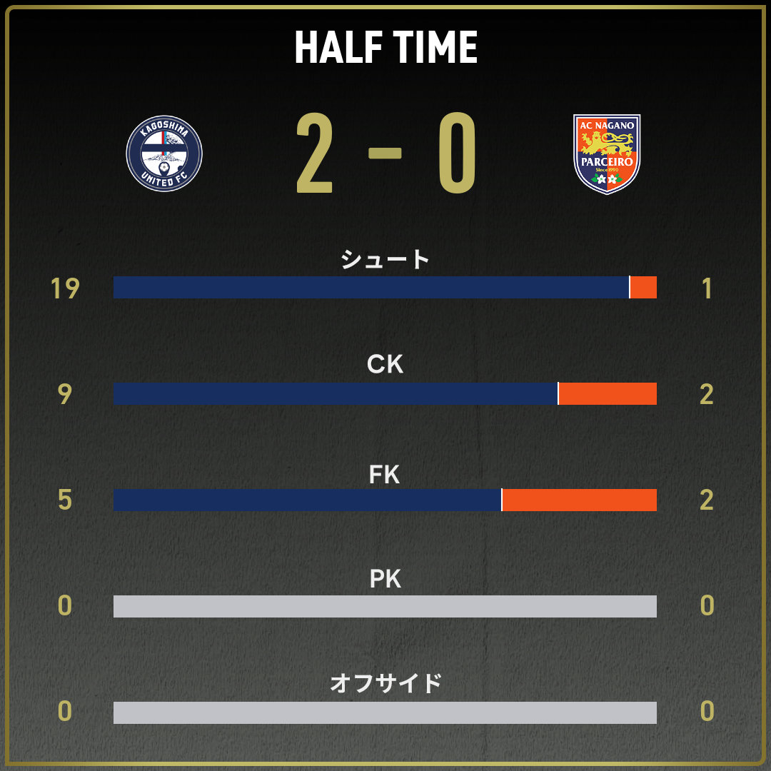 game_stats