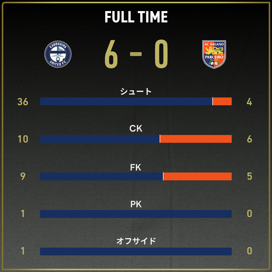 game_stats