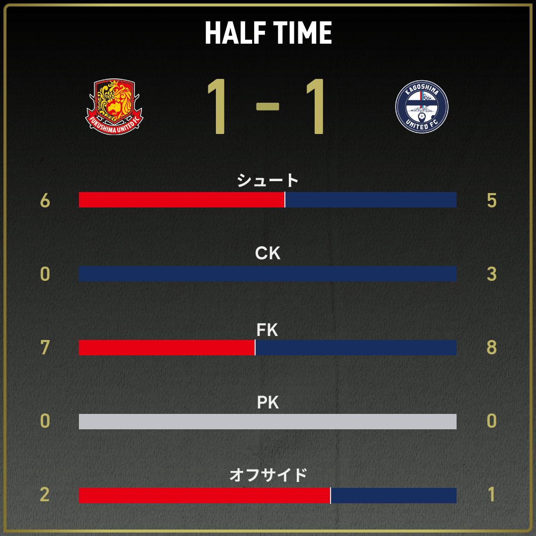 game_stats
