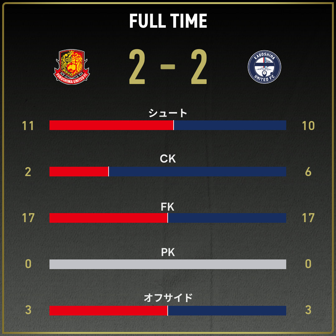 game_stats