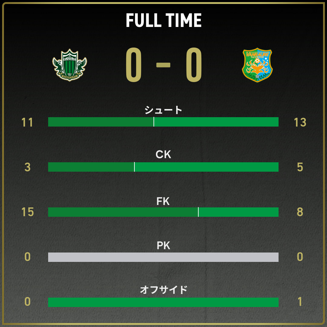 game_stats
