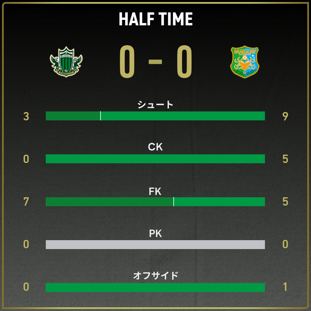 game_stats