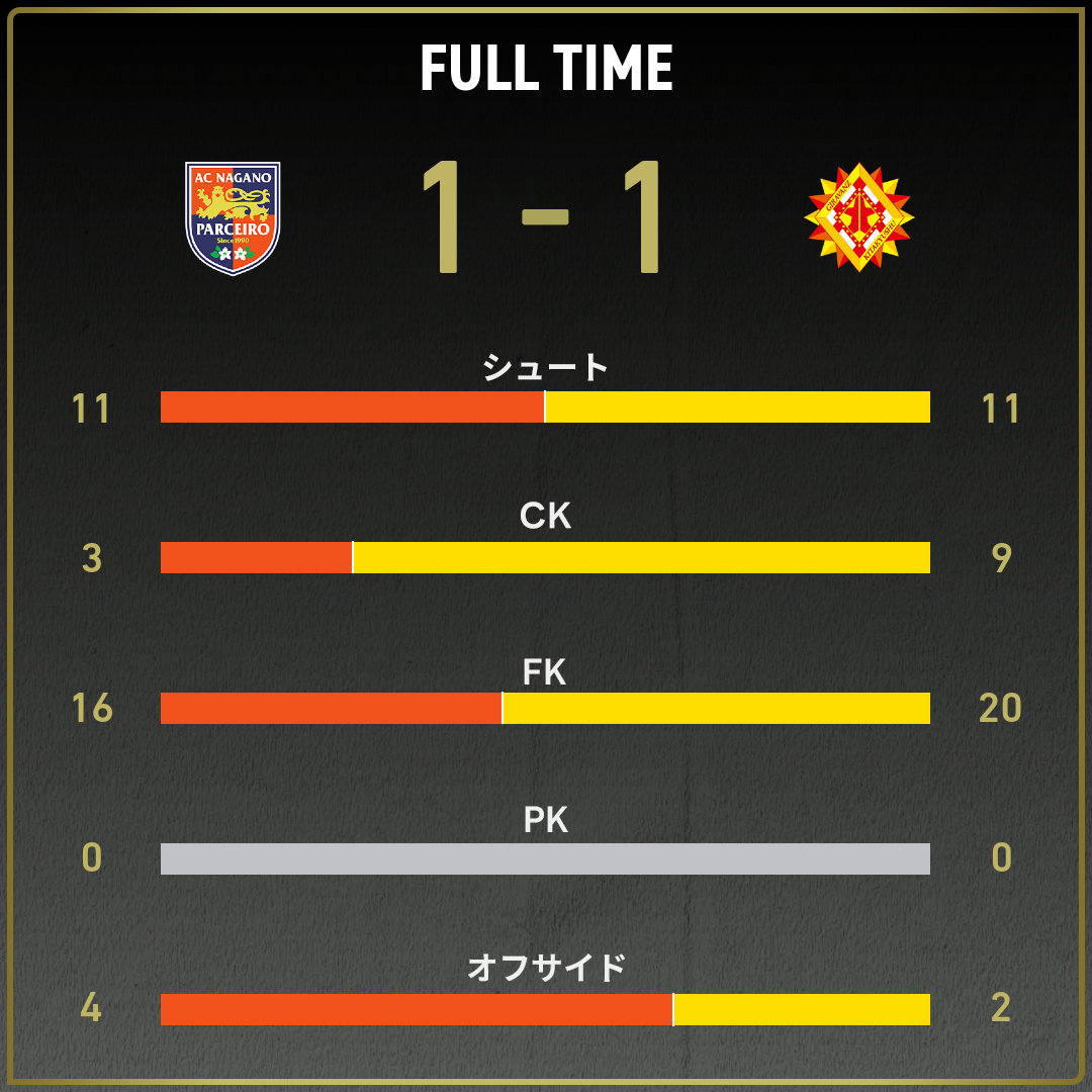 game_stats