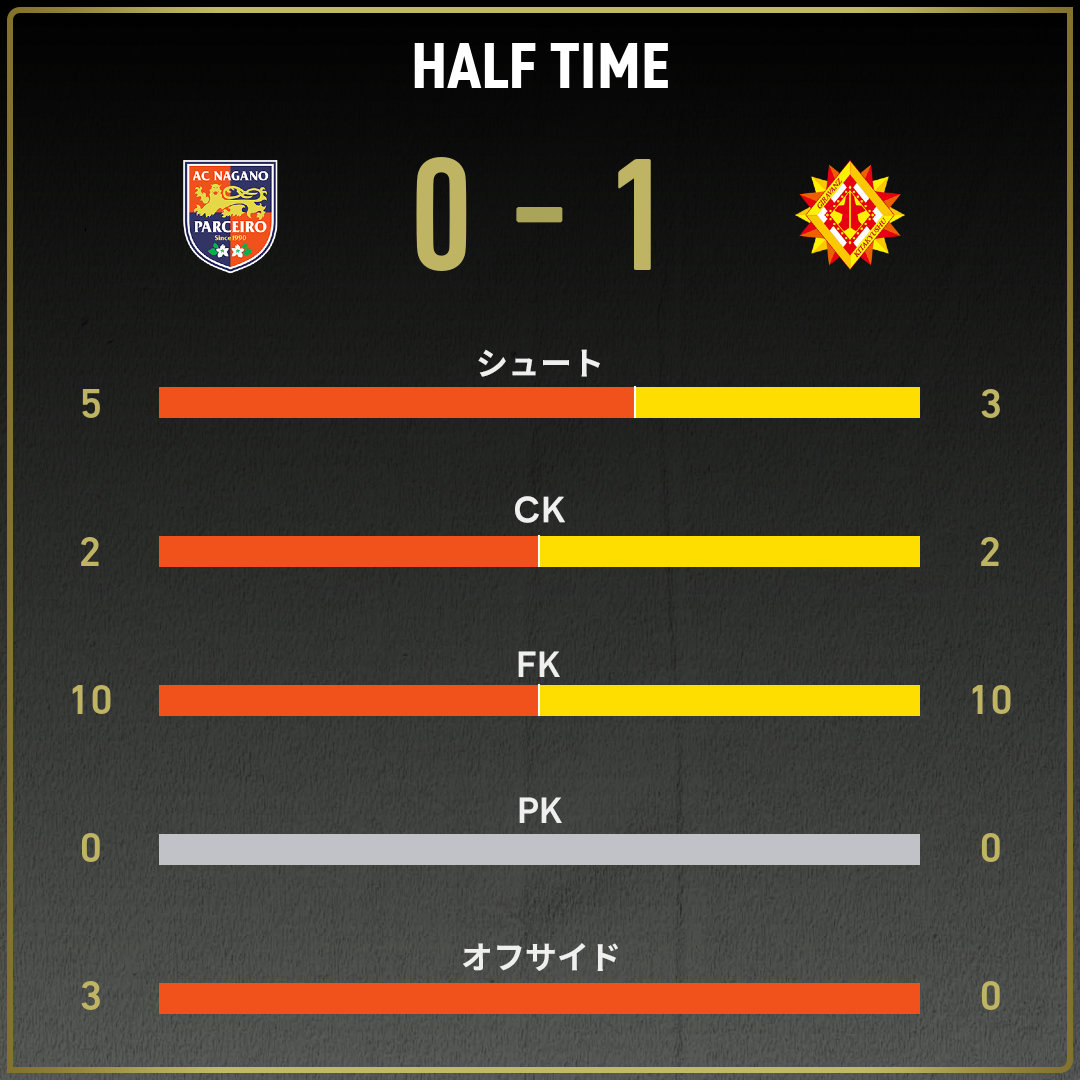 game_stats