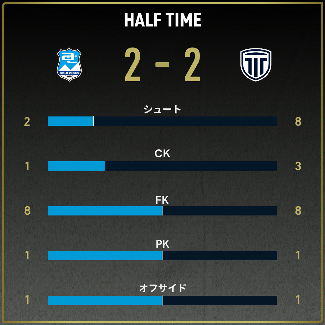 game_stats